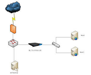 梭子魚WEB應用防火墻為中海油網站構筑全面安全防護體系