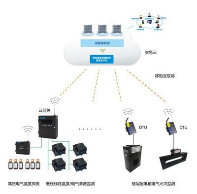 構(gòu)筑電力安全屏障 河南用電安全動(dòng)態(tài)監(jiān)控系統(tǒng)中的信息安全設(shè)備制造