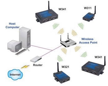 自動(dòng)化、企業(yè)信息化與信息安全設(shè)備制造 數(shù)字化轉(zhuǎn)型的三駕馬車